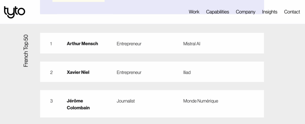 3ème au classement des influenceurs tech français capture d’écran 2025 10 23 à 20.21.38